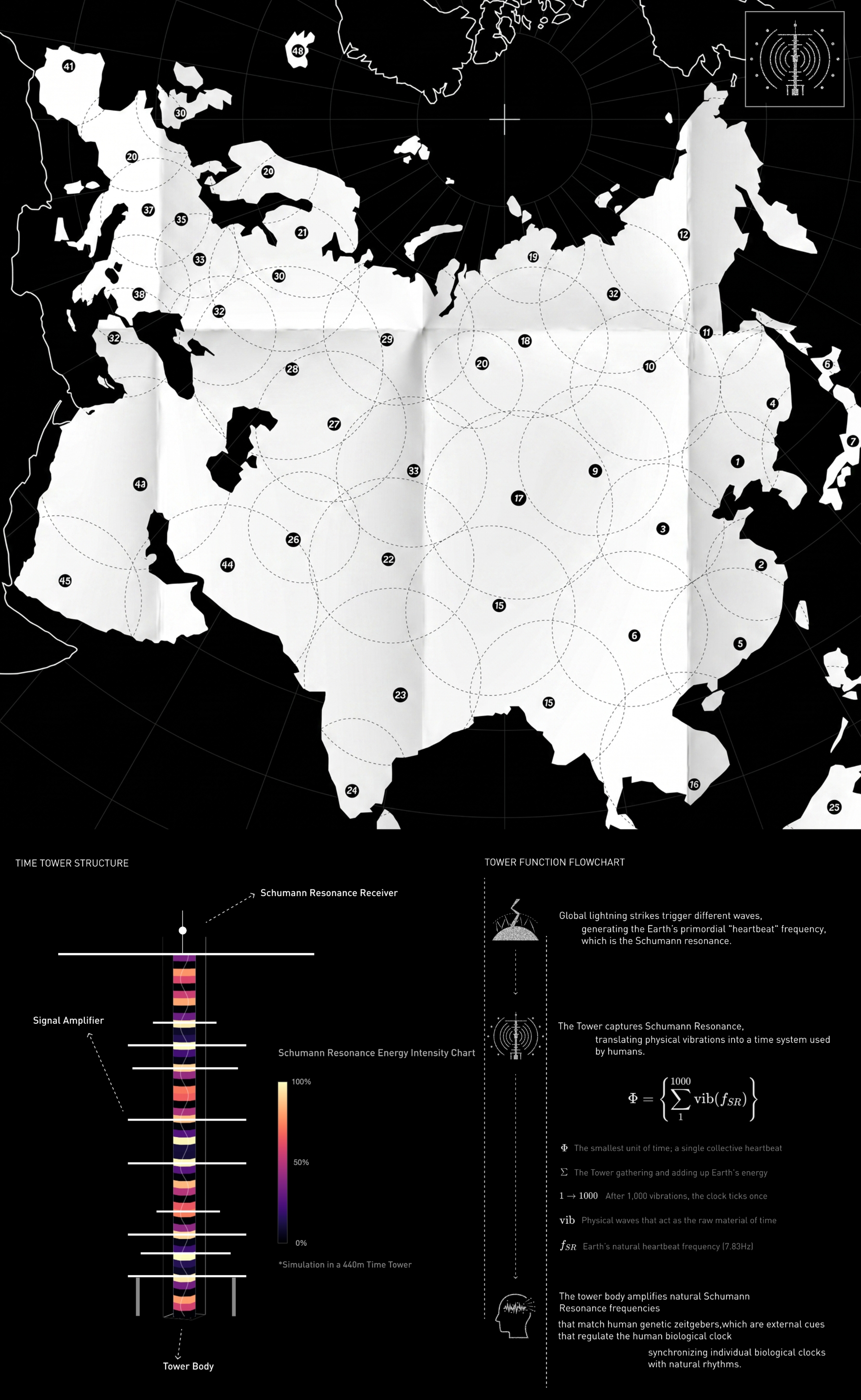 Diagram of a speculative world time system