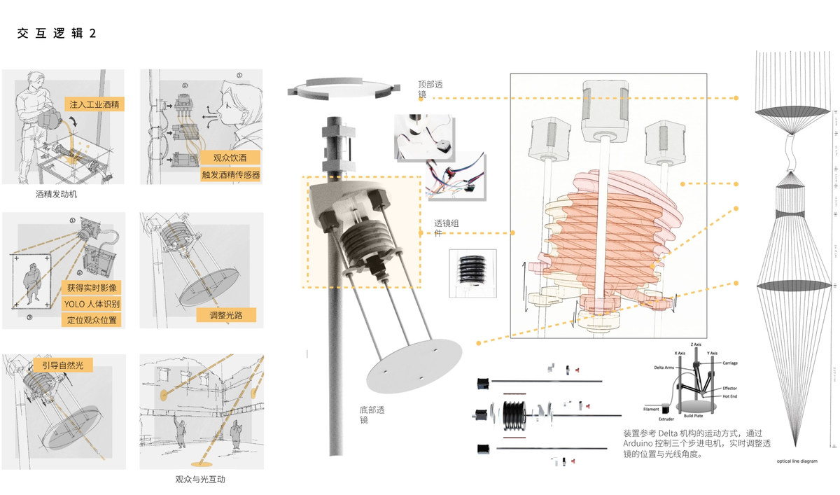 Mechanical system and interaction development diagram