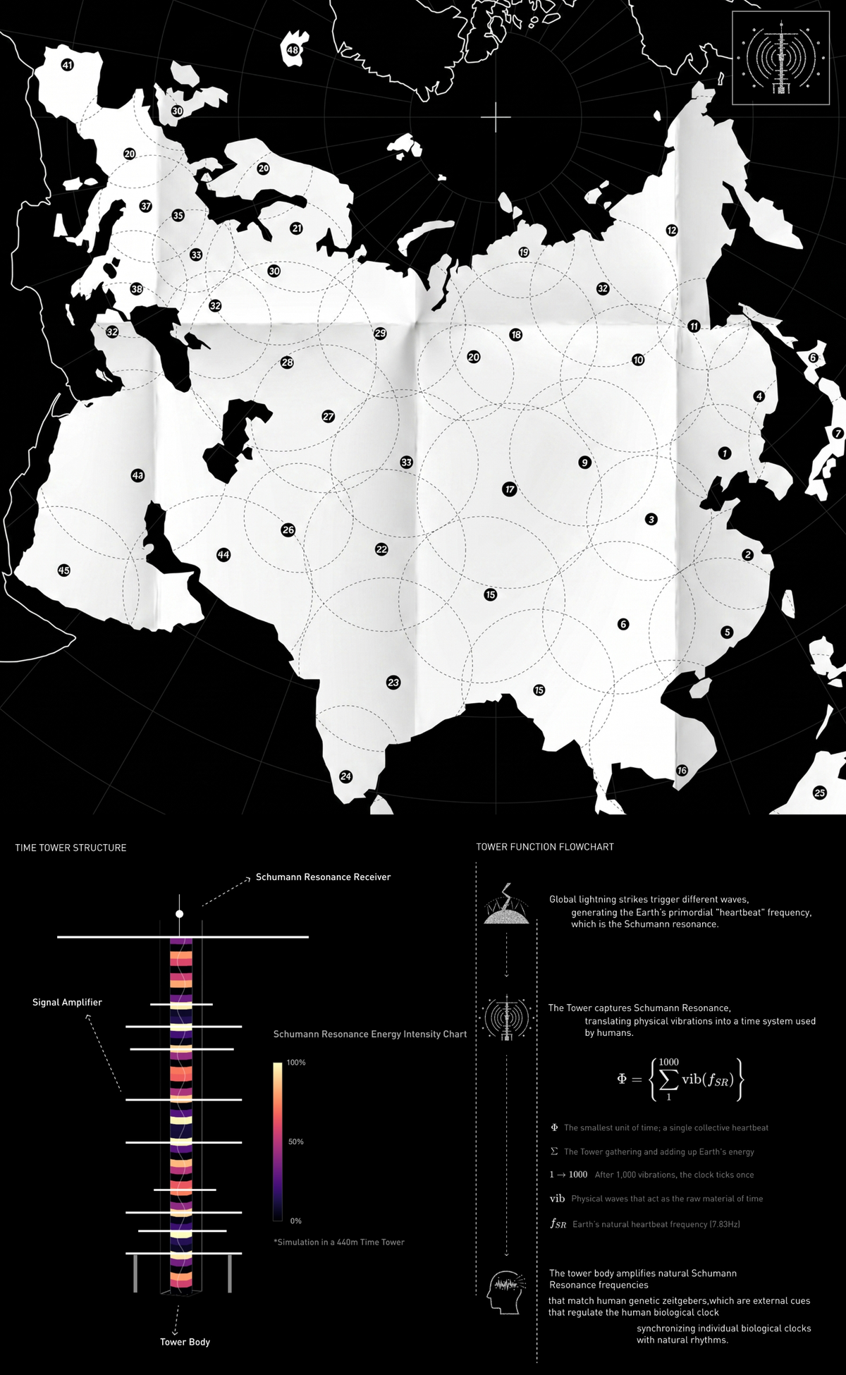 Diagram of a speculative world time system